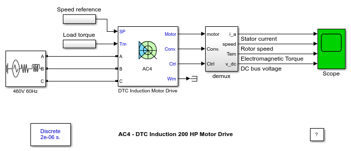 AC4 - DTC感应200马力电机驱动