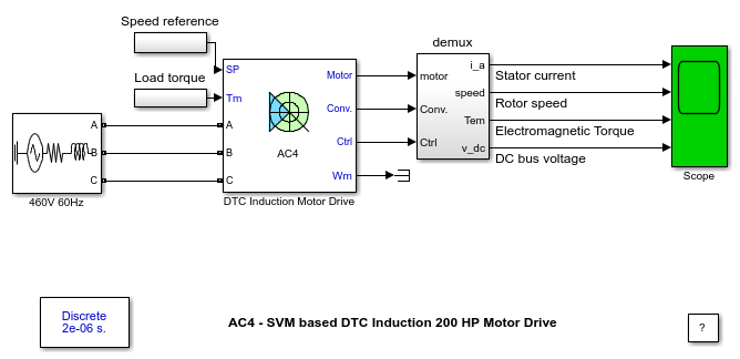AC4——空间矢量PWM-DTC感应200马力电机驱动