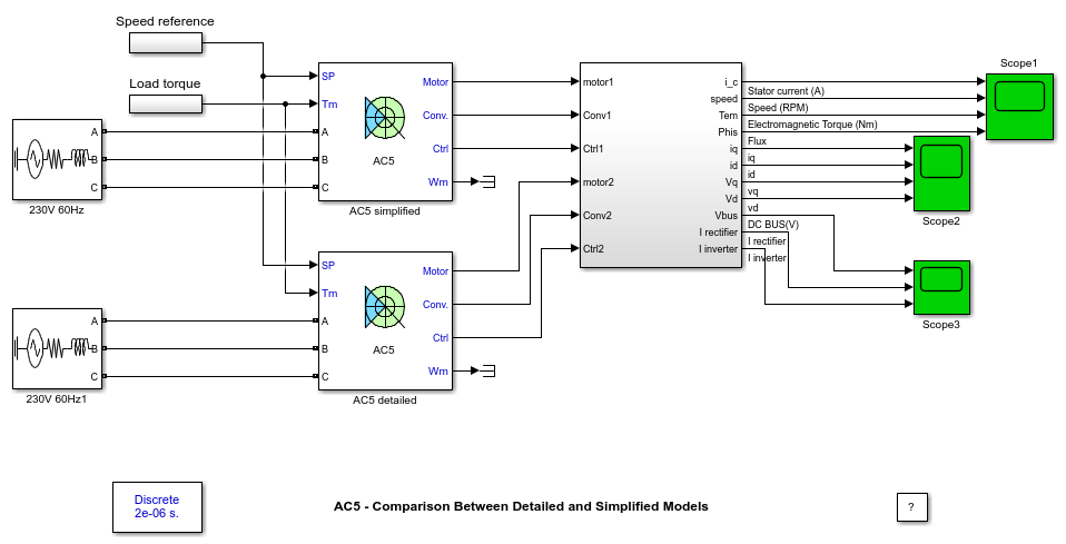 AC5——比较详细和简化模型