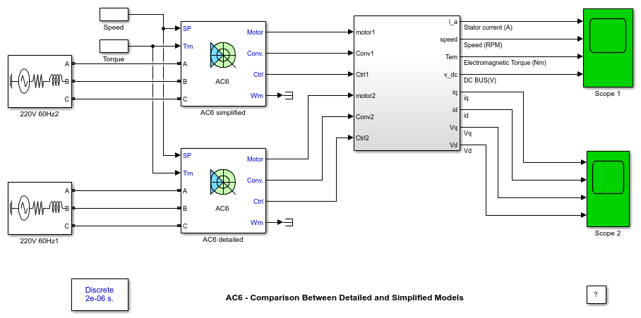 AC6——比较详细和简化模型