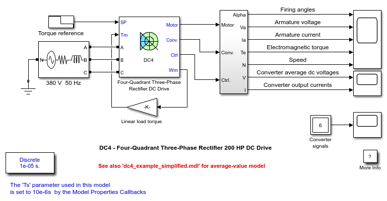 DC4 -四象限三相整流器200惠普直流驱动