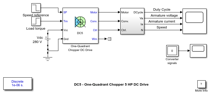 DC5——一个象限斩波器5 HP直流驱动