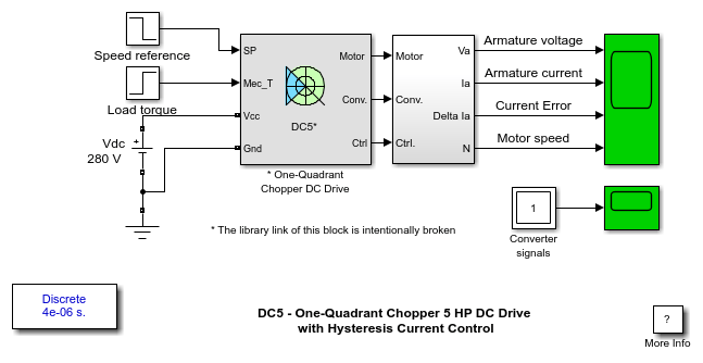DC5——一个象限斩波器5 HP和滞环电流控制直流驱动