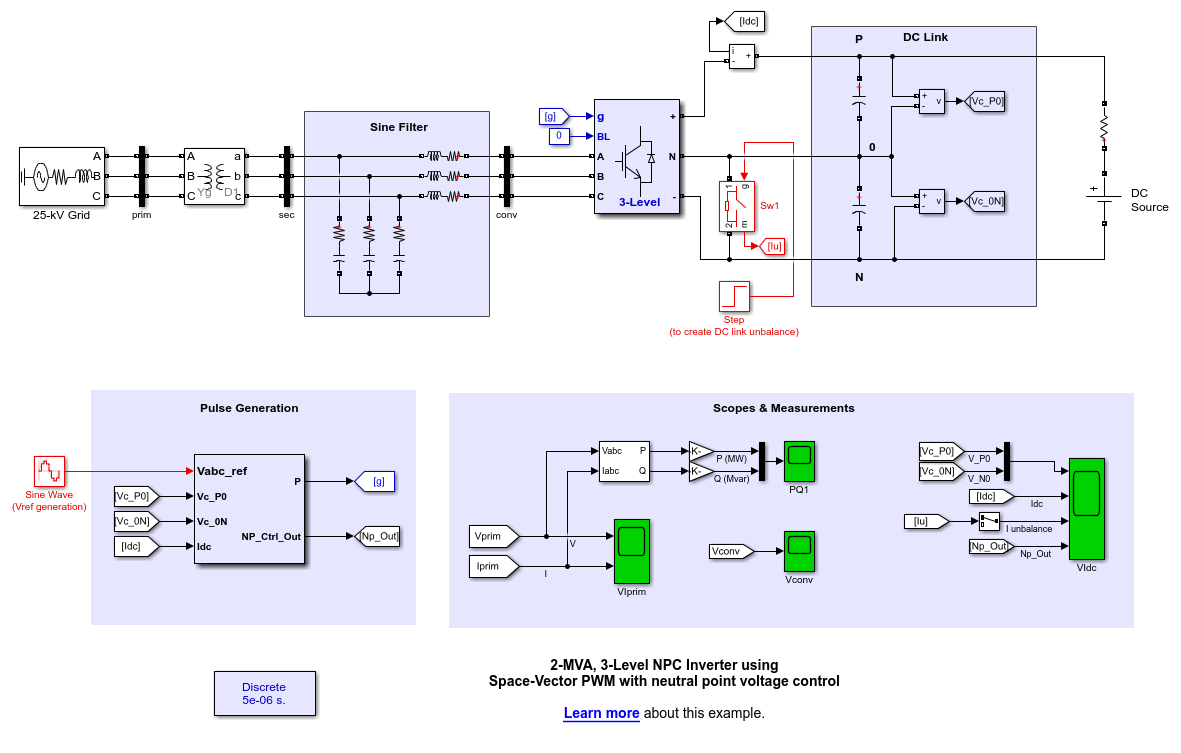 中性点电压控制的空间矢量PWM三电平NPC逆变器