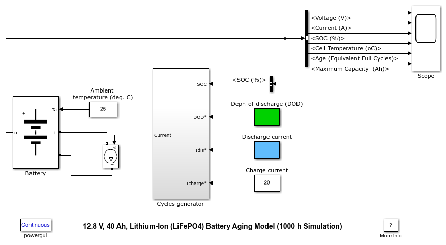 12.8 V, 40啊,锂离子(磷酸铁锂)电池老化模型(1000 h模拟)