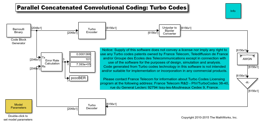 并行级联卷积编码:Turbo码