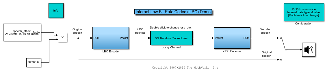 因特网低比特率编解码器(iLBC)用于VoIP