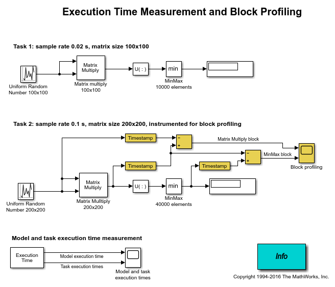 执行时间测量和块分析