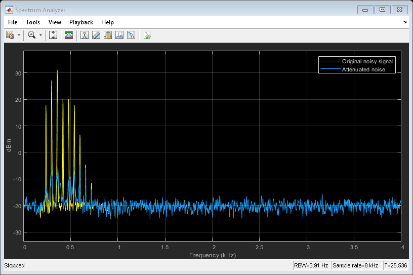 有源噪声控制使用Filtered-X LMS FIR自适应滤波器
