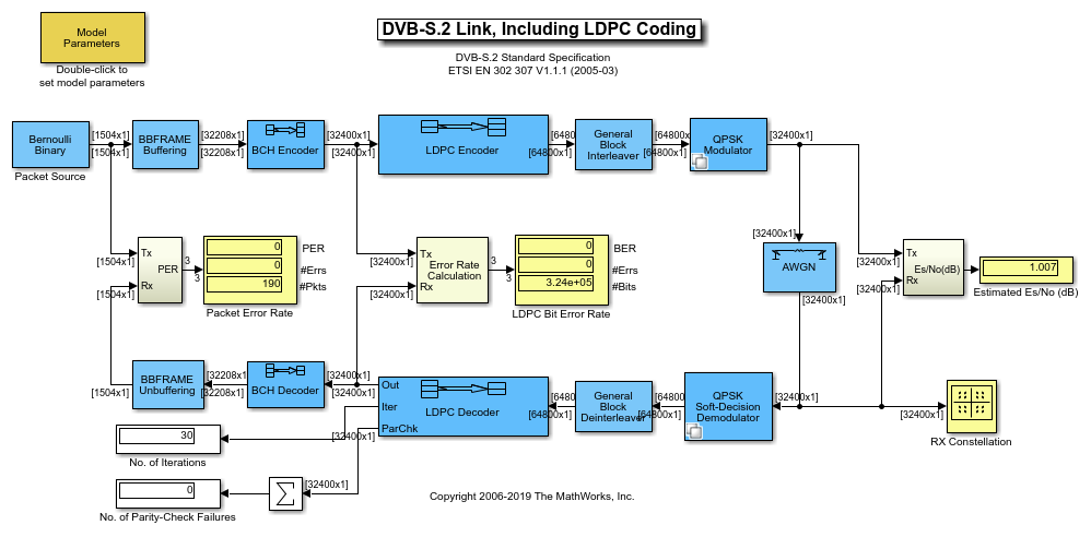 DVB-S。2链接,包括LDPC编码