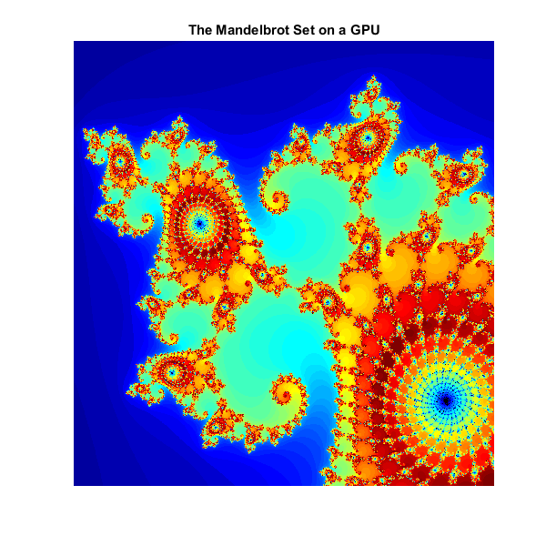 说明GPU计算的三种方法：Mandelbrot集