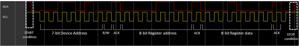 IP Core Generation of an I2C Controller IP to Configure the Audio Codec Chip