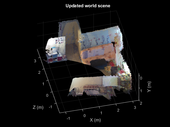 3-D Point Cloud Registration and Stitching