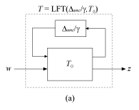 图(一),显示的不确定部分Delta_unc /γ与T_0融通的反馈联系。结果T输入w和z输出。