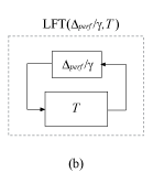 图(b),显示Delta_perf与T /γ融通的反馈联系。