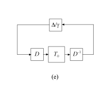 图(e),显示比例的不确定性δ/γ在融通的反馈配置比例系统D ^ 1 * T_0 * D。