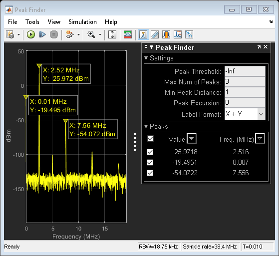 频谱分析仪测量gydF4y2B一个