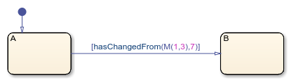 在转换中使用hasChangedFrom操作符的状态流程图。