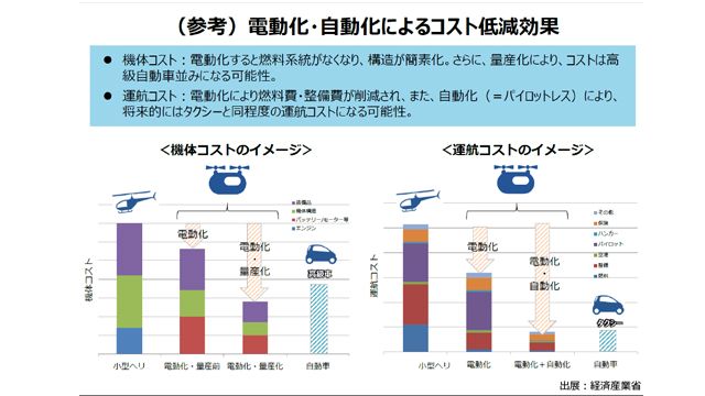 【基調講演】日本発の空飛ぶクルマ“SkyDrive”の開発