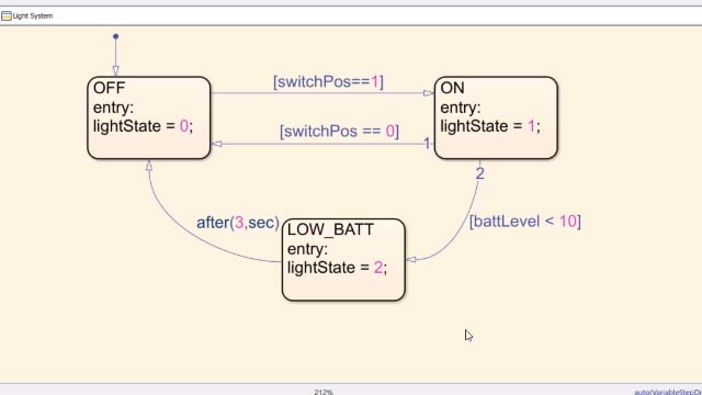 Learn basic Stateflow terminology and functionality, as well as the workflow to design and simulate a simple state diagram.