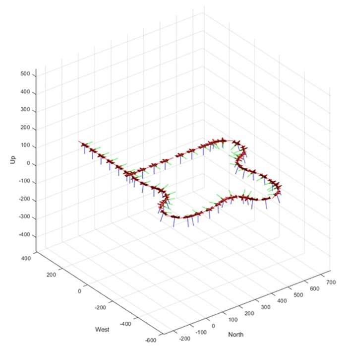 图1：使用MATLAB UAV引导模型块的低保真无人机仿真。