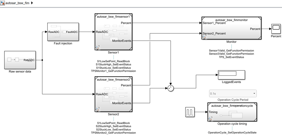 AUTOSAR関数抑止のサービス呼び出しの構成とシミュレーション