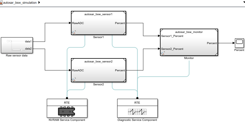 AUTOSAR基本ソフトウェアサービスとランタイム環境のシミュレーション