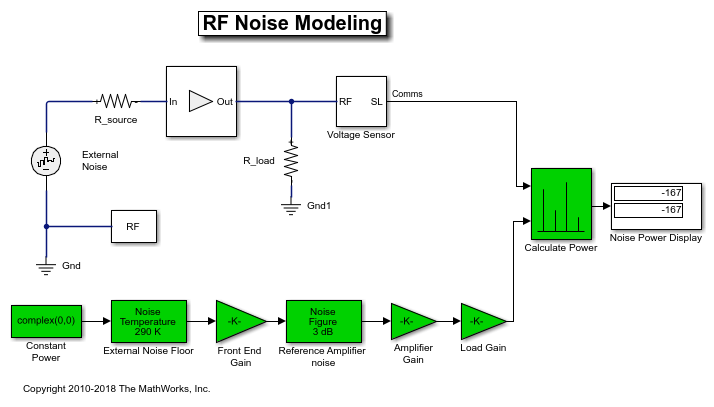 射频ノイズのモデル化