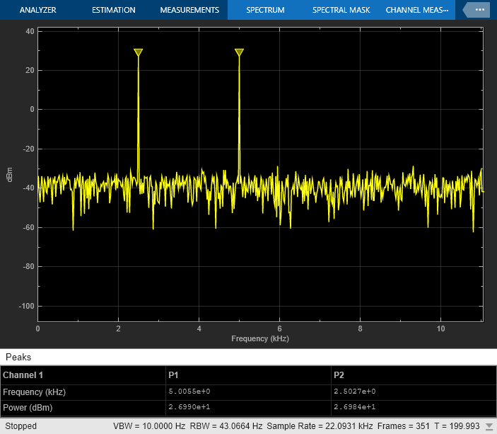 在频谱分析仪上显示频率输入gydF4y2B一个