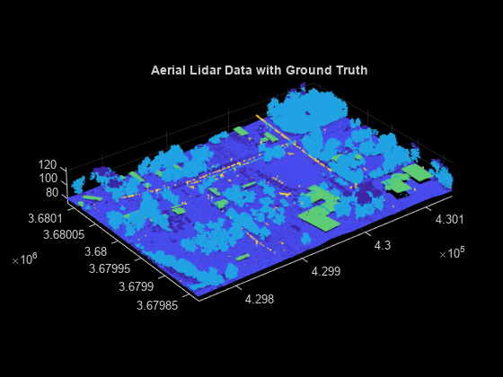 航空激光雷达数据的地形分类