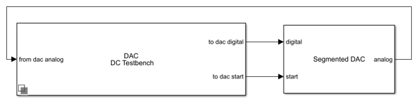设计和评估细分DAC