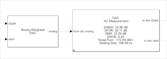 测量交流二进制加权DAC的性能指标