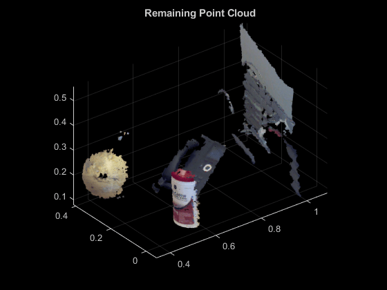 图中包含一个轴对象。标题为“剩余点云”的轴对象包含一个散射类型的对象。