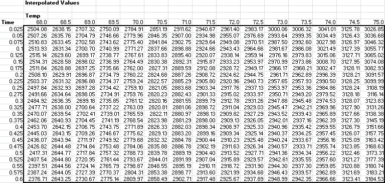 工作表单元格F7到T30包含置换的插值体积数据。