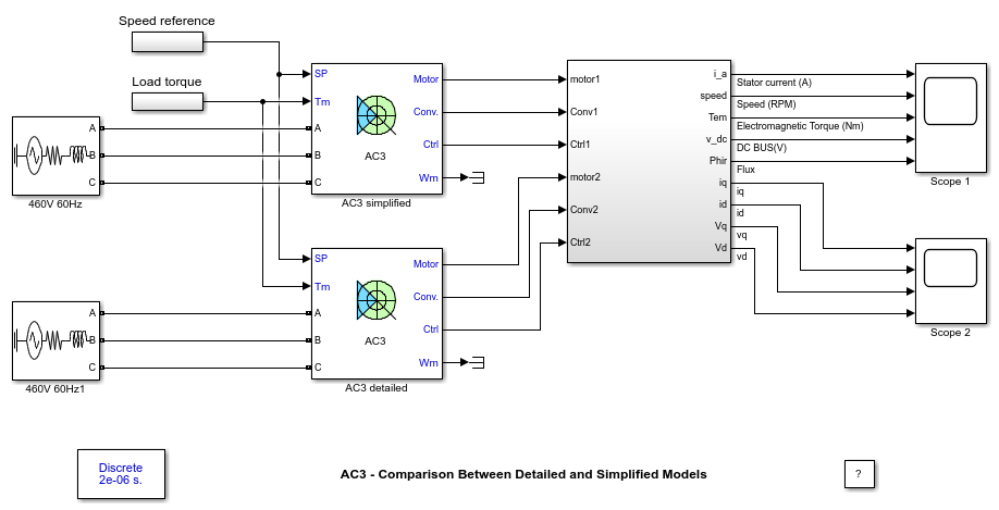 AC3 -詳細モデルと簡易モデルの比較