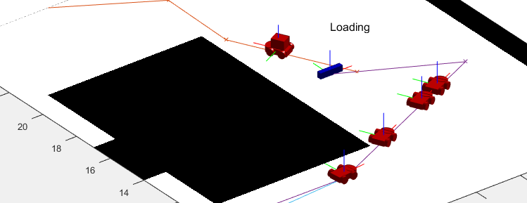 复数のロボットの制御シミュレーションシミュレーション