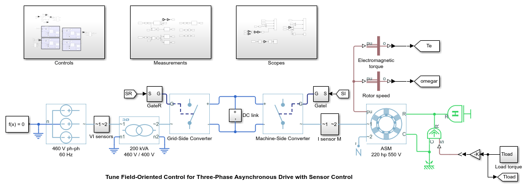 闭环PID自动调谐ブロックを使用した非同期機のフィールドオリエンテッドコントローラーの調整
