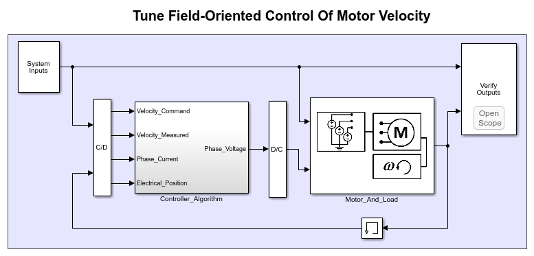 闭环PID自动调谐ブロックを使用したフィールドオリエンテッドコントローラーの調整