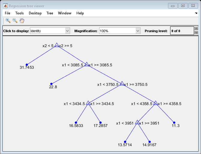 图回归树查看器包含一个轴和其他类型的uimenu, uicontrol的对象。轴包含24个对象的类型行，文本。