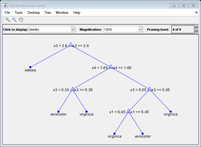 图分类树查看器包含一个轴和其他类型的uimenu, uicontrol对象。轴包含21个类型为line, text的对象。