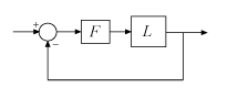 由L*F和单位负反馈组成的反馈回路图。