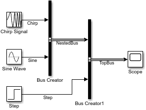 コンポーネント内の信号线のグループ化