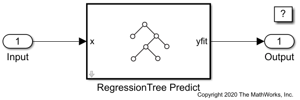 RegressionTree Predict ブロックの使用による応答の予測