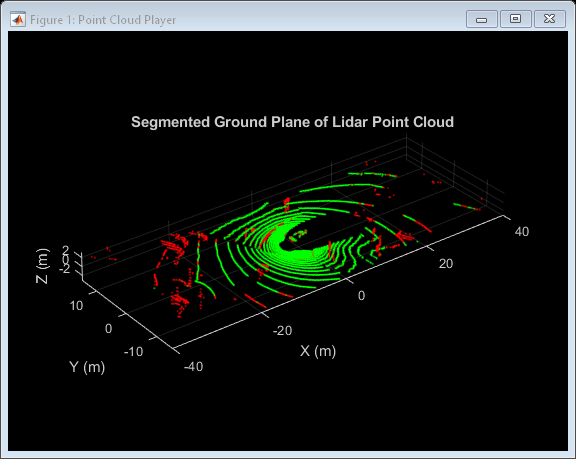 图点云播放器包含一个轴对象。标题为“Lidar点云分割地平面”的axis对象包含一个散点类型的对象。
