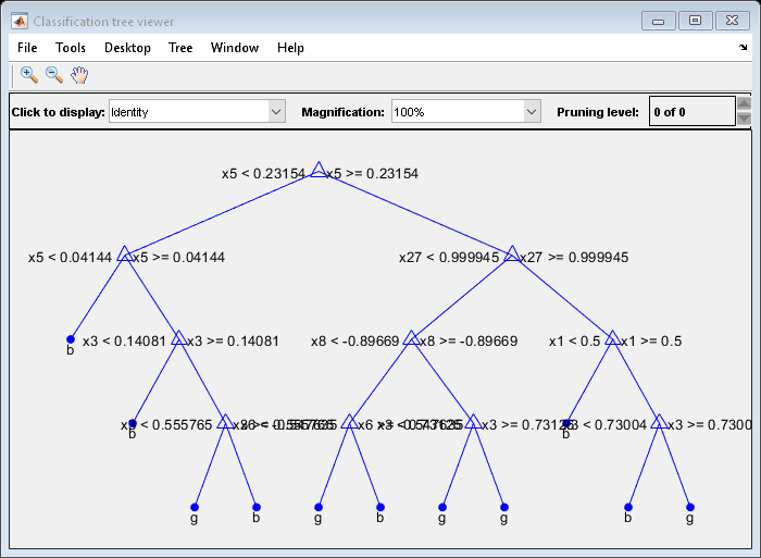 Figure Classification Tree Viewer包含轴对象和类型UIMenu，UIControl的其他对象。轴对象包含36个类型的线，文本。