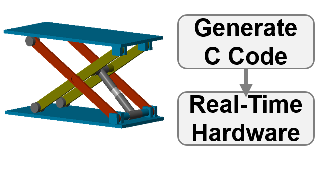 将液压升降机模型转换为C代码，并在硬件在环配置中模拟。在实时目标上调整Simscape参数。