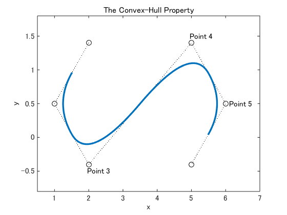 Matlab Plot Gallery - 将文本添加到Plots（1） - 文件Exchange - Matlab Central - 金宝 ...