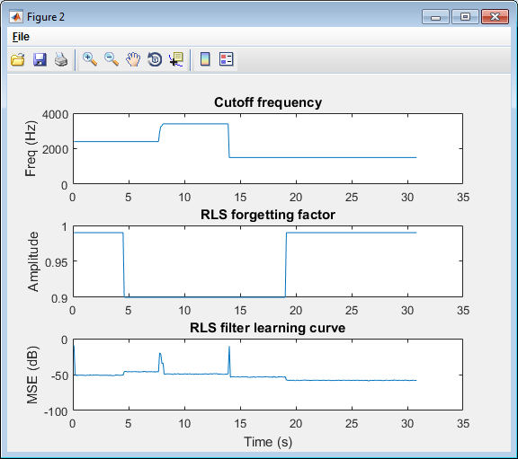 Generate DSP Applications with MATLAB Compiler