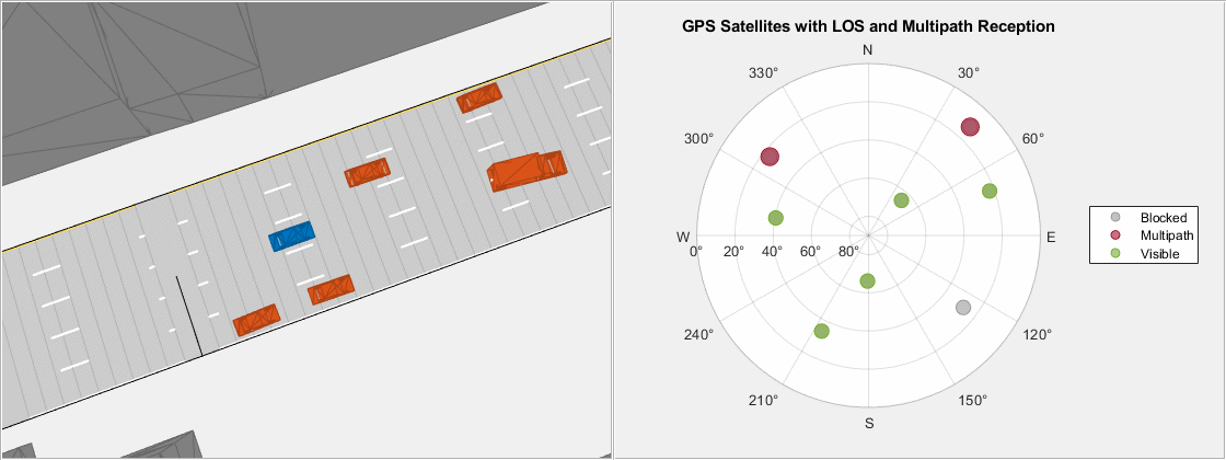 模拟GNSS多路径效应在城市峡谷的环境