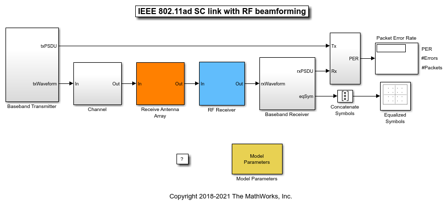 802.11如Simulink中的RF波束成形的单载波链路金宝app